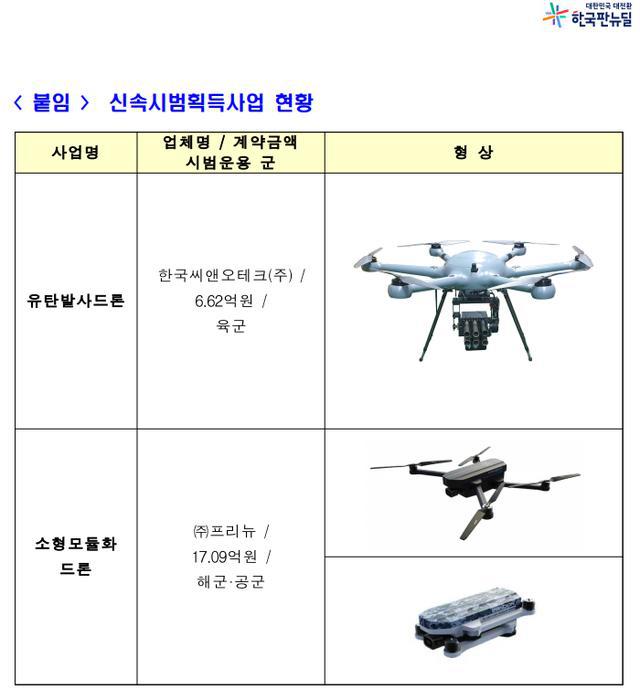 韩国将测试军用榴弹发射无人机