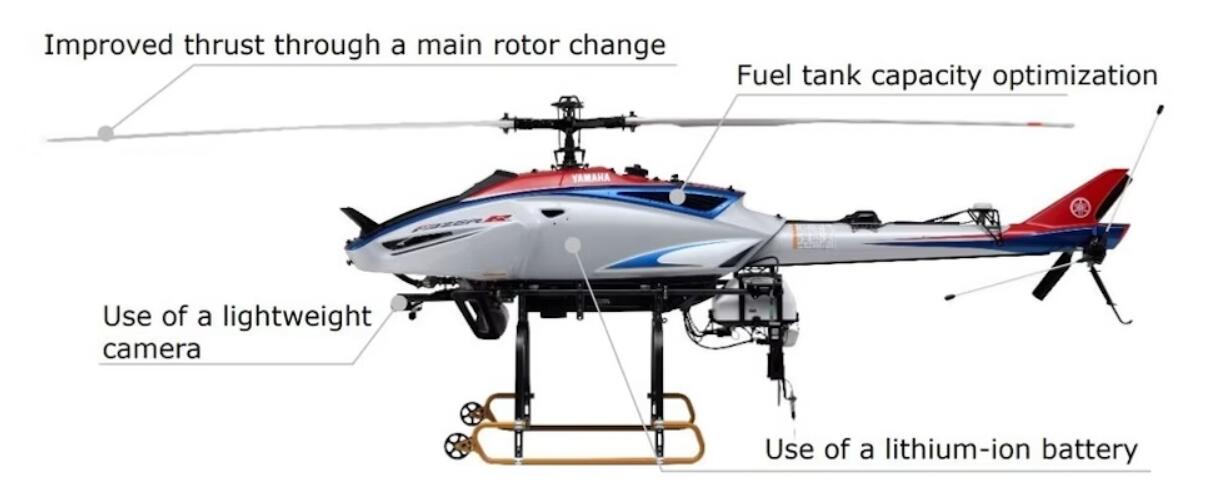 雅马哈工业无人直升机提升有效载荷能力