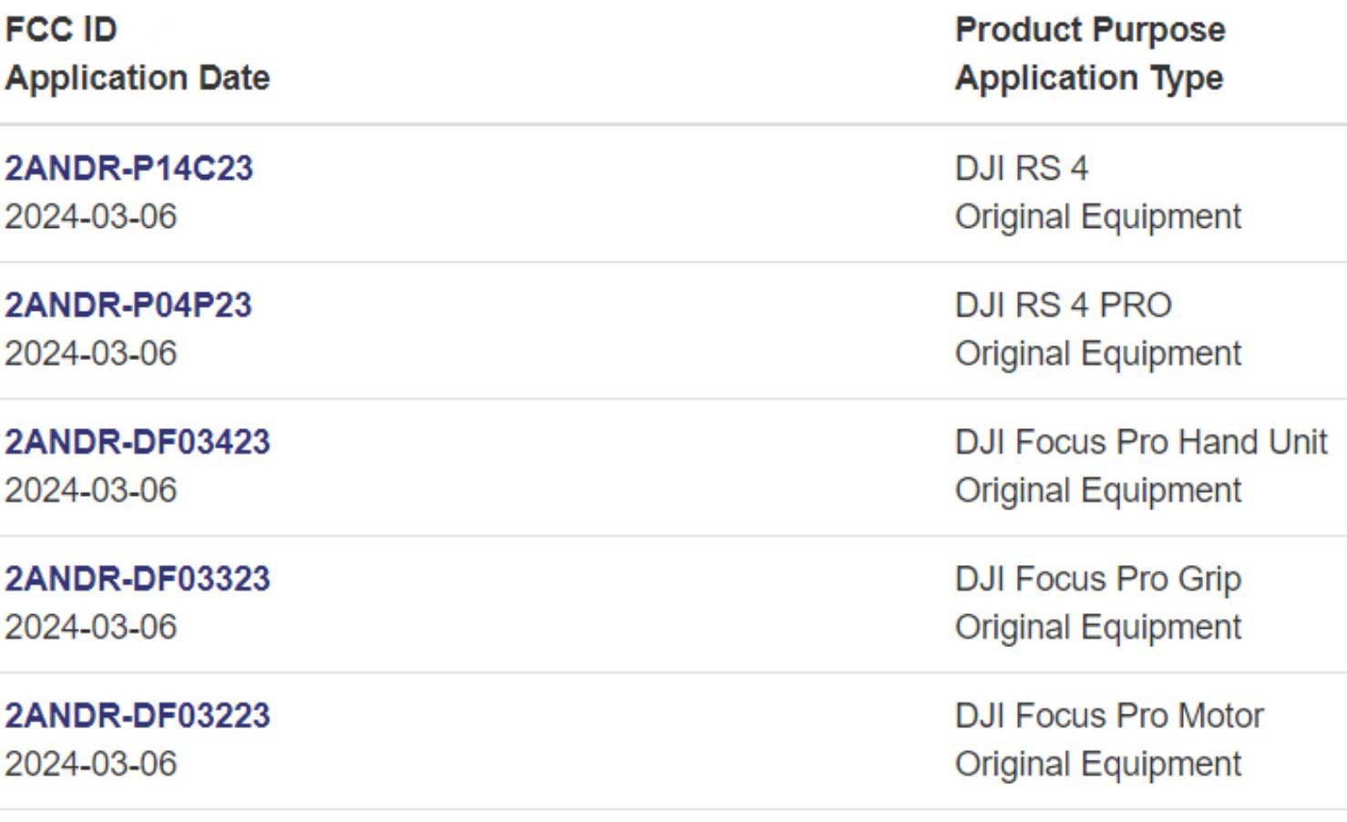 DJI RS 4 & DJI RS 4 PRO出现在FCC数据库中